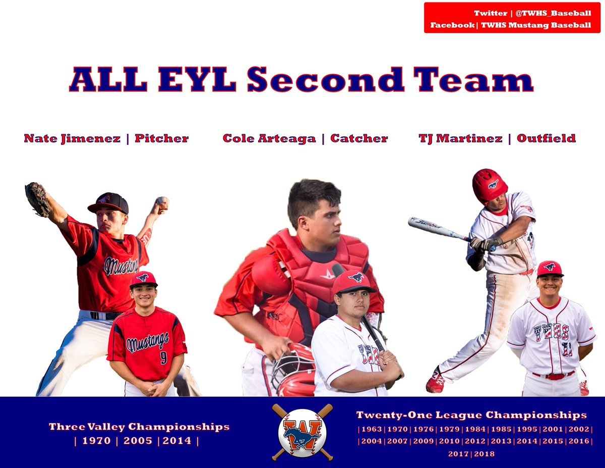TWHS_Baseball's tweet photo. Congratulations Nate Jimenez, Cole Arteaga and TJ Martinez on being named second team All EYL!
#GoTWMustangs https://t.co/jKlcaZFtxD
