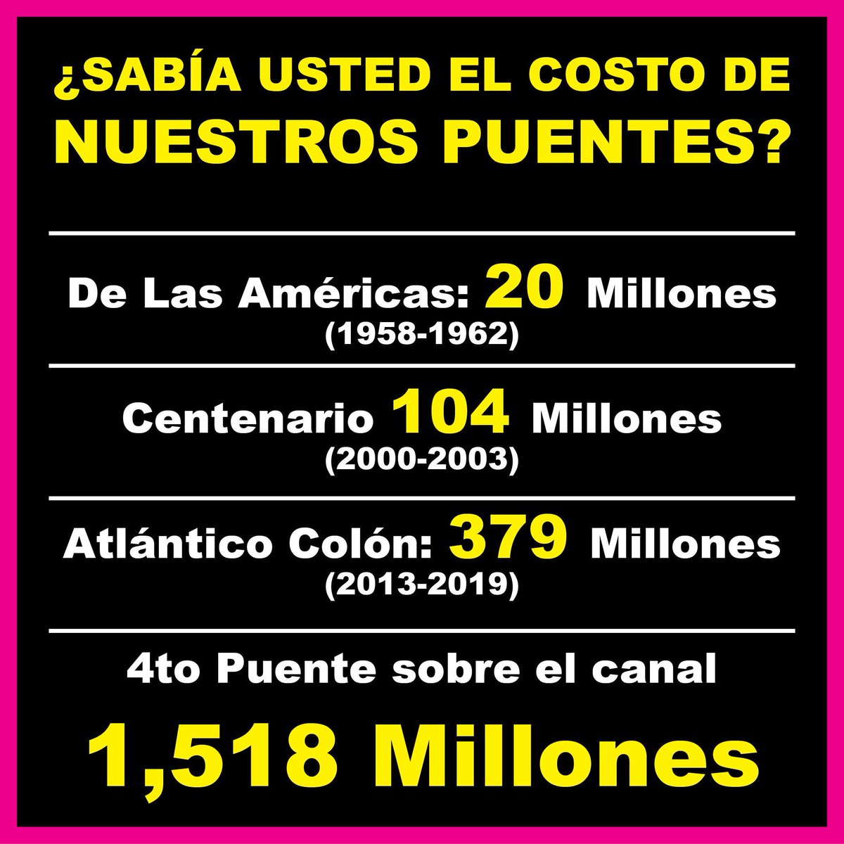 4Peaje's tweet photo. Felicidades @NitoCortizo por su triunfo en la elecciones, en nombre de la mitad del país del lado Oeste, le pido por favor revise los costos del 4to Puente sobre el Canal, además que vea opciones para no cobrar peaje por su uso, dado que es una vía necesaria y no un lujo, gracias https://t.co/Ue2IWQ83mn