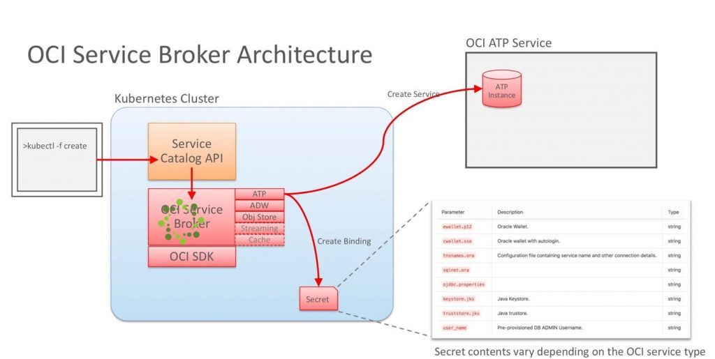 Oracle Jumps on the Kubernetes train
#oracle #kubernetes #kubecon #KubeConEU #kubecon2019 via @ContainerBlog
containerjournal.com/2019/05/21/ora…