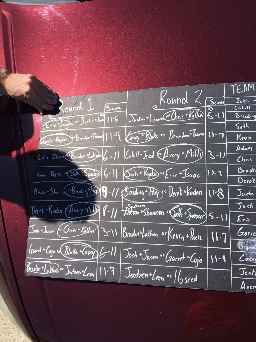SeniorSlam2019's tweet photo. Pool play is complete.. bracket coming shortly #SeniorSlam https://t.co/aeRVWBHrz0