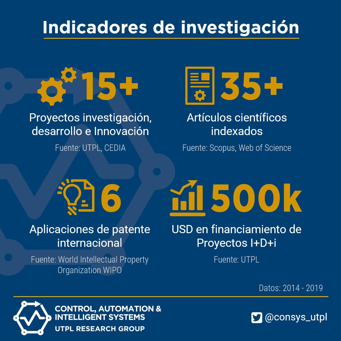 KentraTD's tweet photo. Tenemos experiencia y resultados en Proyectos I+D+i. Mira algunos de los indicadores de nuestro Grupo de Investigación #CONSYS👇
#Investigación #Desarrollo #Innovación ↔️ #Industria #Empresa #Gobierno #Sociedad
🌎https://t.co/dU8Sg3apkV https://t.co/38g0Y0mt21