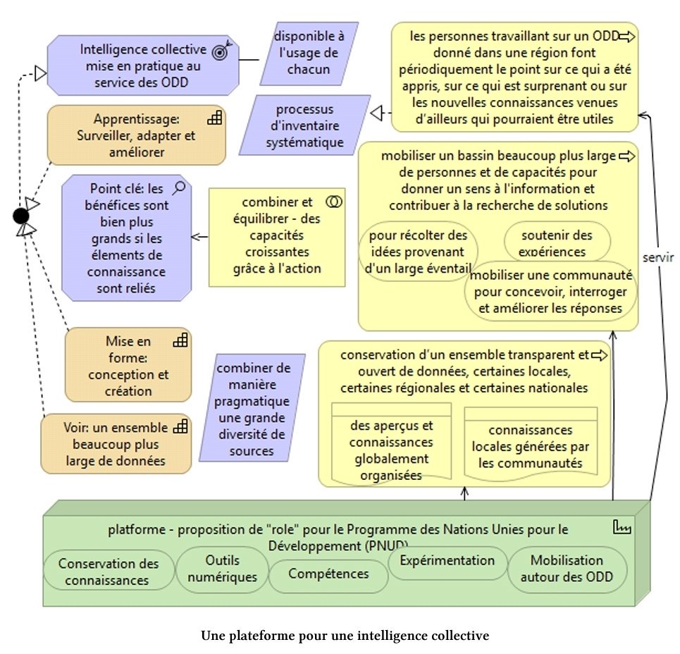 collaboratewiki's tweet image. There is a simple answer to this question. They should start #tagcoding whatever they share on the Internet, and via social media. A brief handbook explains why
#tagcodage #macroJourneys 
leanpub.com/tagpedia