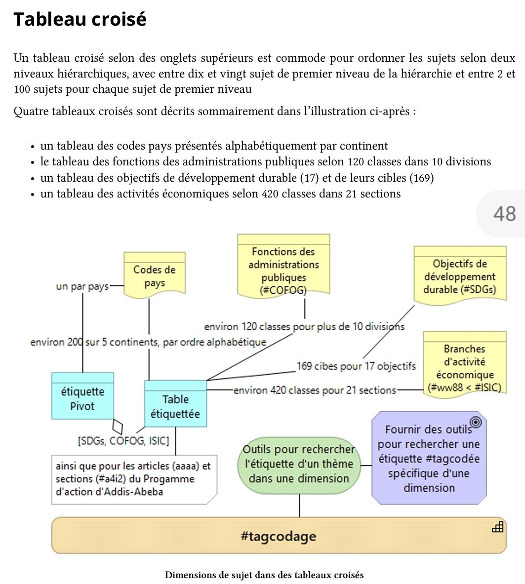 collaboratewiki's tweet image. There is a simple answer to this question. They should start #tagcoding whatever they share on the Internet, and via social media. A brief handbook explains why
#tagcodage #macroJourneys 
leanpub.com/tagpedia