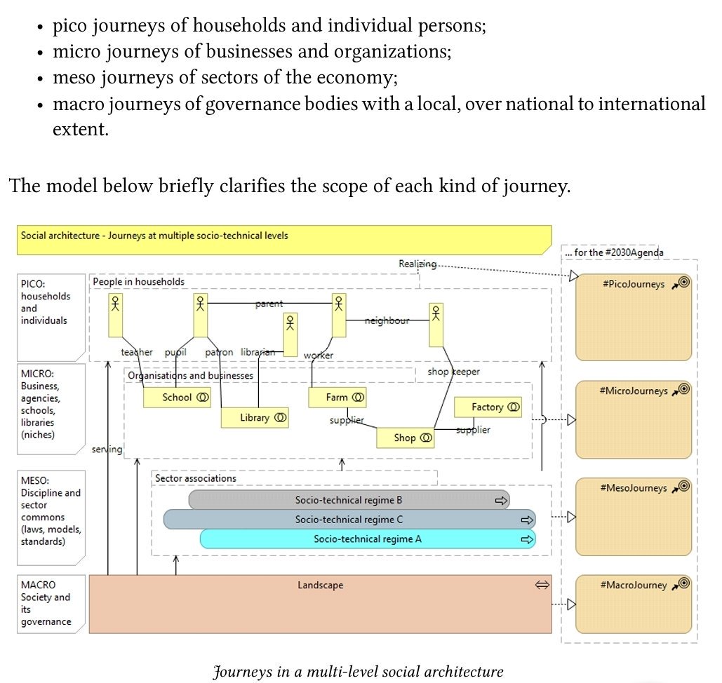 collaboratewiki's tweet image. There is a simple answer to this question. They should start #tagcoding whatever they share on the Internet, and via social media. A brief handbook explains why
#tagcodage #macroJourneys 
leanpub.com/tagpedia