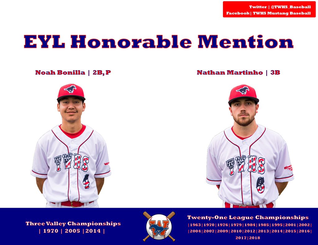 TWHS_Baseball's tweet photo. Congratulations Noah Bonilla and Nathan Martinho on being recognized by the coaches in the EYL!
#GoTWMustangs https://t.co/j3gtUWnZ3q