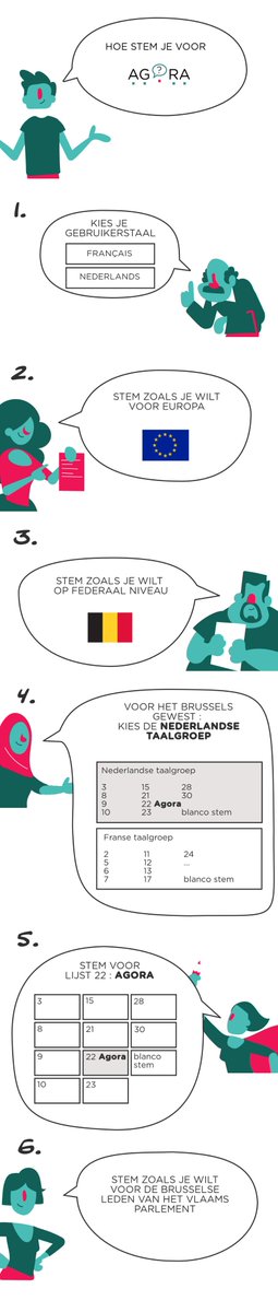 agora_brussels's tweet photo. Hoe stem je voor #Agora22?
Comment voter #Agora22?

#elections2019 #verkiezingen2019 #tirageausort #loting #sortitionBE https://t.co/QxOnxi8siV
