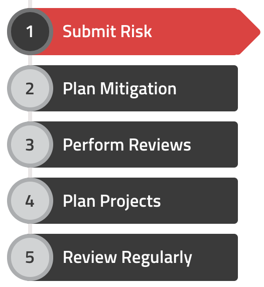 simpleriskfree's tweet photo. Quickly Customize Your Risk Management Program (using https://t.co/Ou3j0m99rL) https://t.co/XFxU0wrrgs #SimpleRisk https://t.co/miXHqmfkmY