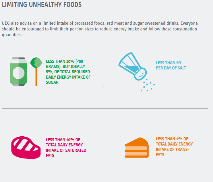 Nutrition and chronic digestive diseases: an action plan for Europe Read the full document here reviewing #obesity, #microbiome, #fibre, #wheat From @my_ueg ueg.eu/epaper/Nutriti… …