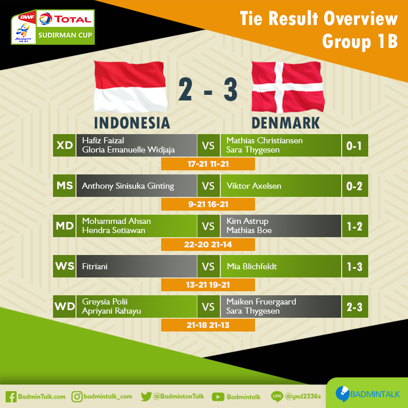 Badminton Talk tweet media