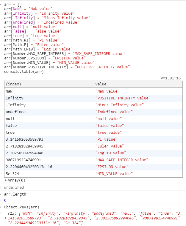abrupto's tweet photo. @rauschma #InOneTweet Interesting, it's a JavaScript array with identity issues https://t.co/NNl6O21PR1