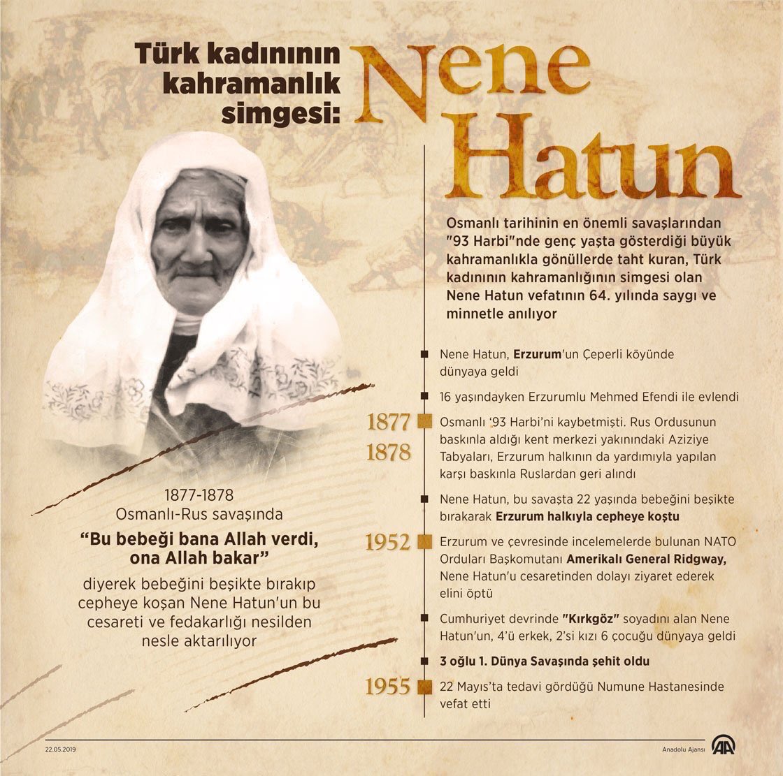 cihatbiradli's tweet photo. Cesaret, asalet ve fedakarlığın timsali Nene Hatun’u vefatının 64. Yılında rahmet ve minnetle anıyorum. https://t.co/p7Dabuly3K