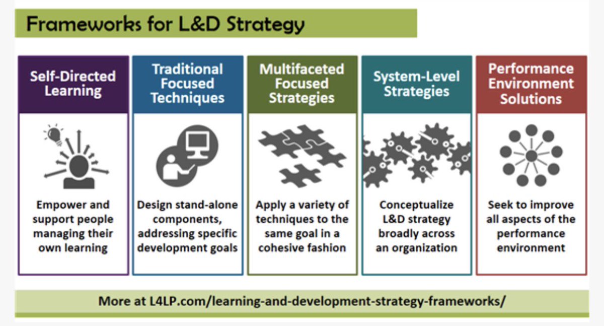 AshleyBStewart1's tweet photo. Heading back to @BaltCitySchools from the @atd #talentdevelopment conference with industry LD best practices in hand. #ATD2019 #PsychologicalSafety #ImplicitBias #ROI #LeadfromYourSeat #LevelUp @JGSbmore https://t.co/qYiqzfNb6G