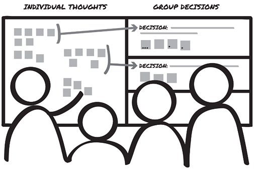 What kind of rituals + routines have you built on your team? 

We sat down with <a href="/askthesherwins/">Ask The Sherwins</a> to talk about how teams can transform their day-to-day experience by working together visually.

👉 buff.ly/2M4TA3X
#designthinking #Collaboration