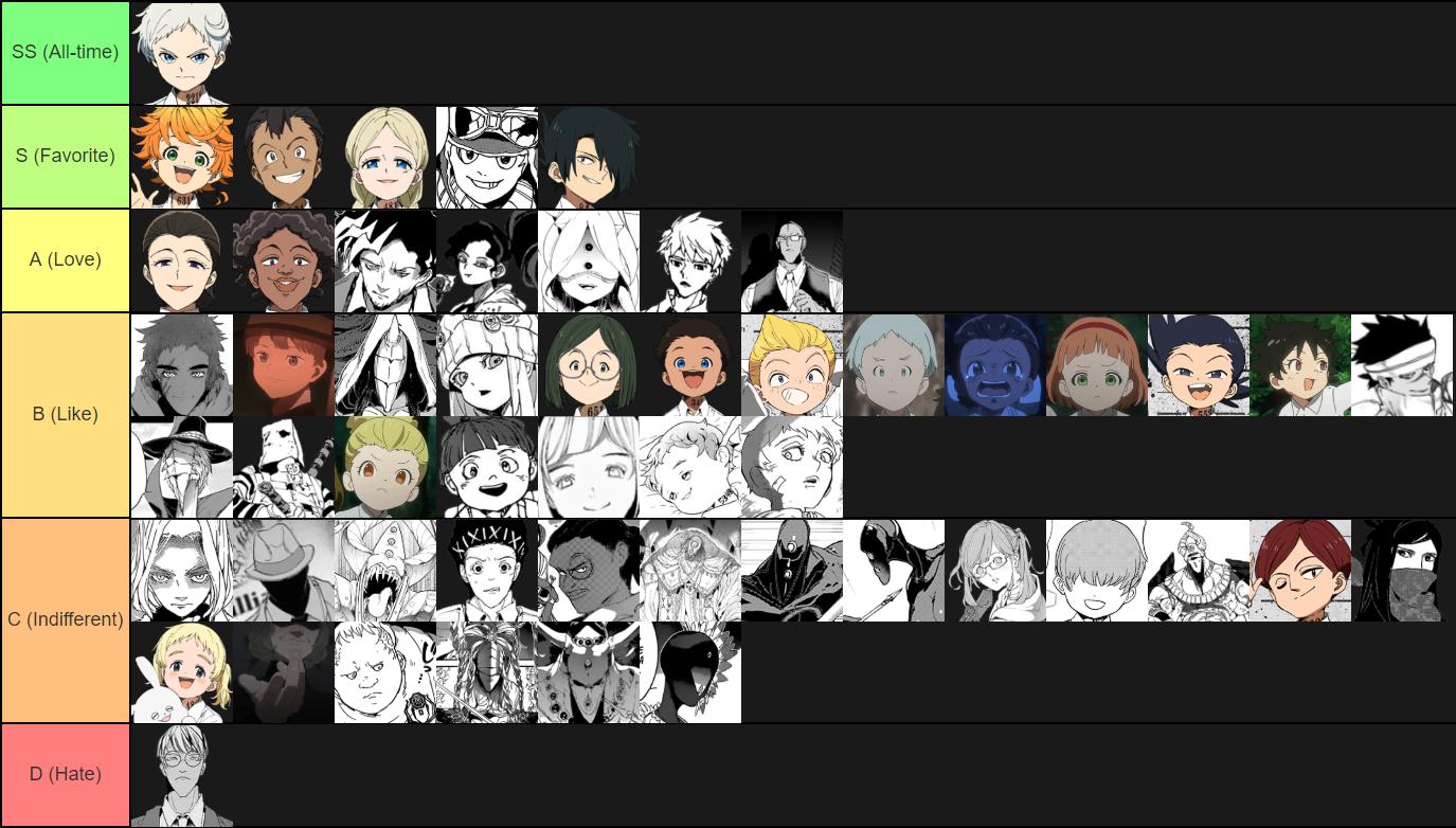 The Promised Neverland character Tier List (Community Rankings