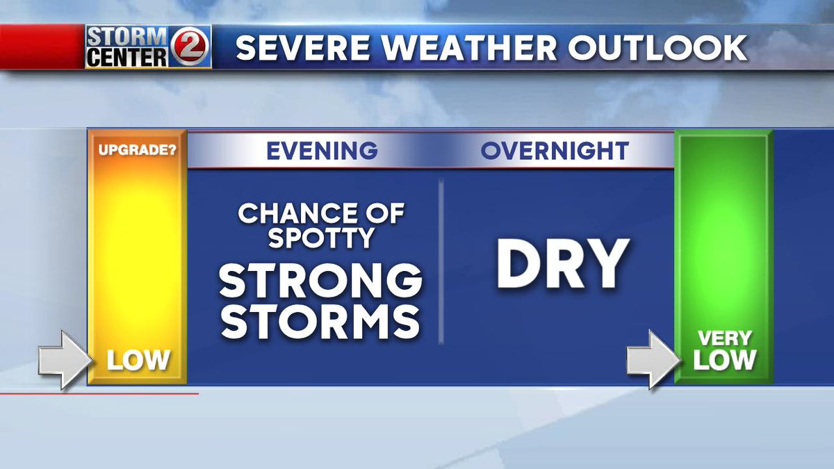 The evening may bring a few spotty storms. Any storms that pop-up could quickly turn severe with damaging winds, hail and possibly a tornado. That risk quickly disappears by midnight and the second half of the night will be dry. Live updates at 5 &amp; 6pm.