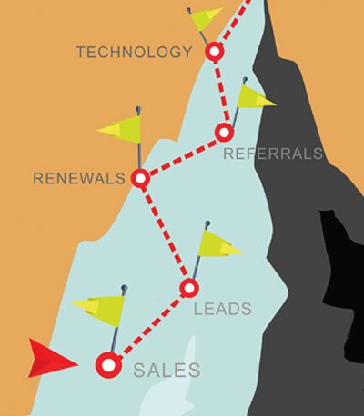 ScotsmanGuide's tweet photo. What are the keys to navigating  through a competitive market and building record-breaking sales success in 2019? This article, "Ease the Uphill Battle of Today's Mortgage Market" by Dale Vermillion from @Mtg_Champions will tell you how.  #mortgagebroker https://t.co/EgcIeCtoCj https://t.co/9KOUMMrzfR