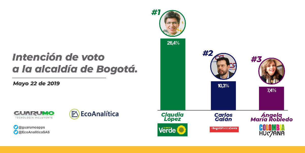 Ángela María Robledo tweet media