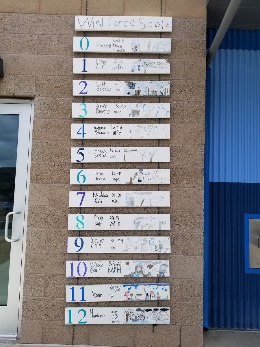 Just saw Gale Warning notification for our area. Used our first grade wind force scale to figure out what to expect! <a href="/HTeNorthCounty/">High Tech Elem NC</a> #htenc