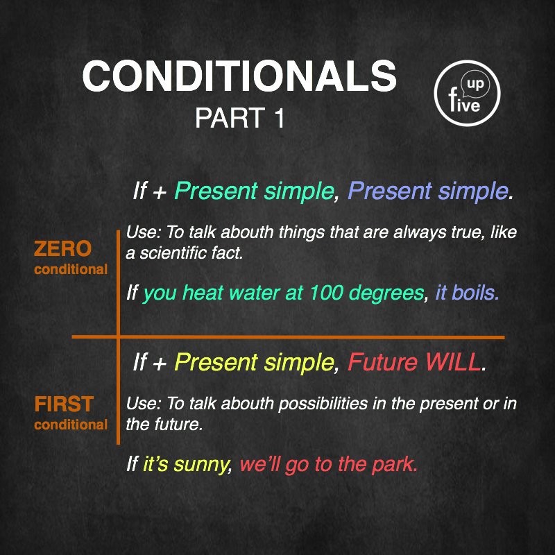 FiveUp_Teachers's tweet photo. It is important to use #conditionals or #ifclauses correctly
#grammar #english #englishcoach #englishgrammar #ingles #gramaticainglesa #gramatica #learn #englishisfun https://t.co/RWOLFwKfv9