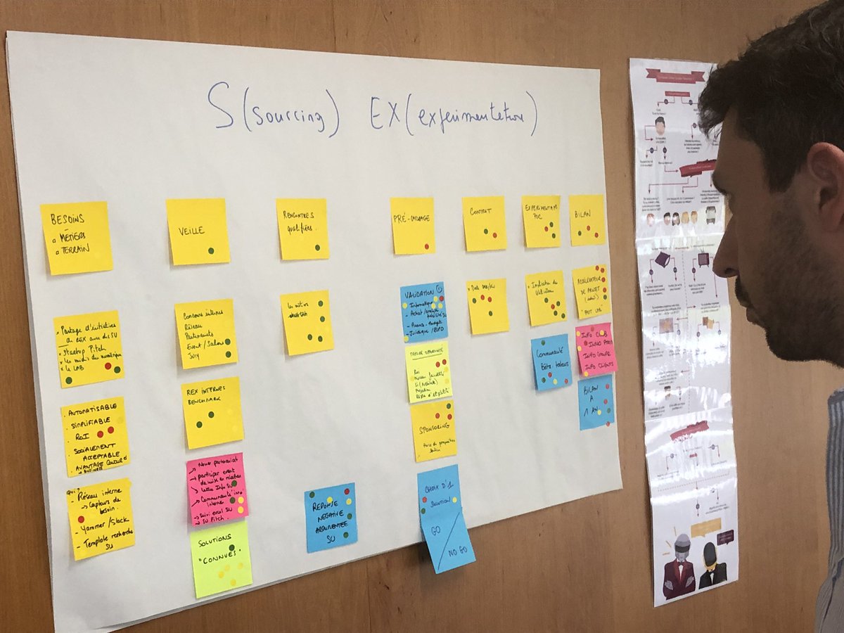 ln_duval's tweet photo. Un bel atelier ce matin au #ClubInnovation avec les partenaires de #LePoool @LaFTRSM. Une réflexion collective sur comment sourcer les #startup avec @ursaff @Caisse_Epargne @evocime. Merci @QuinioCalmay pour son accueil et à @ValeriePanel et Catherine Lambard pour l’organisation https://t.co/UdTFGfxOpD
