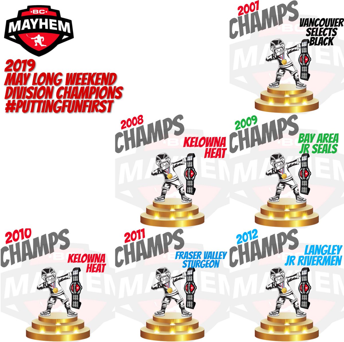 Here is another look at all the Division Champions from the 2019 BC Mayhem. It was such a fun weekend of hockey. We had 22 different AA programs making up the 38 teams. 

We look forward to seeing everyone back in 2020!
#puttingfunfirst