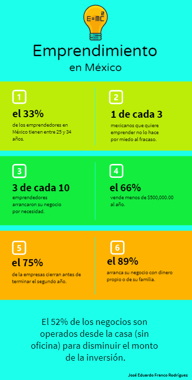 eduardofranr's tweet photo. El emprendimiento en México
#ESCATepepan https://t.co/CkEQdaUiw9