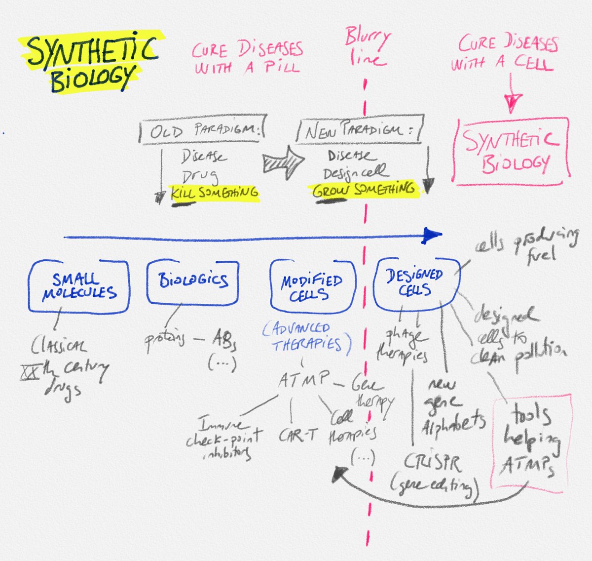 Luis Pareras MD, PhD tweet media