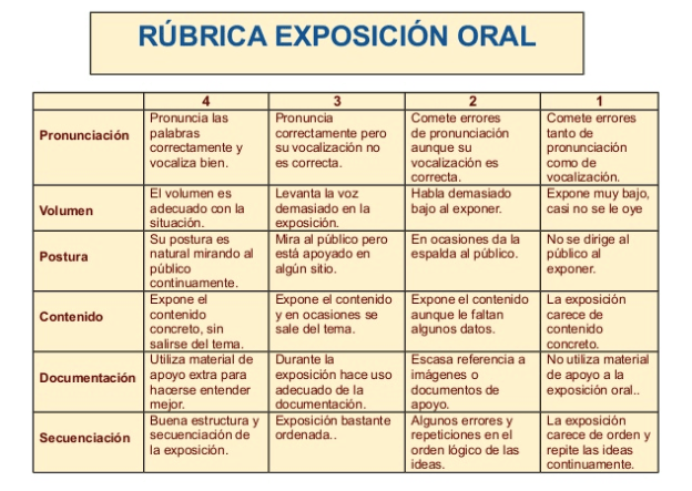 Rúbricas para evaluar exposiciones orales en primaria y secundaria ideasparalaclase.com/2019/05/22/rub…
