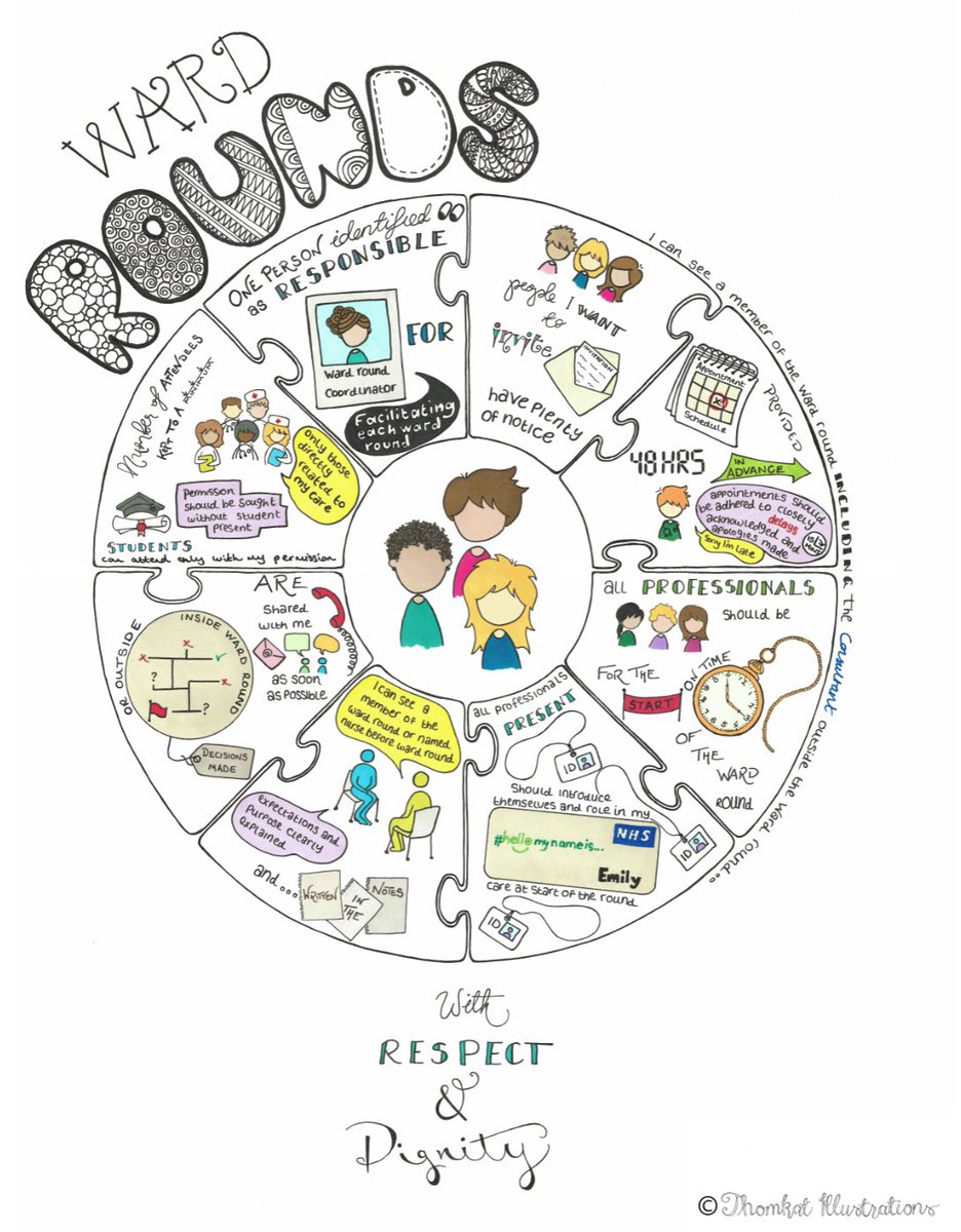 Emspowell's tweet photo. @tiggeraffect35 @SarahHoltom1 @saiqanccmh @caitlinsmith_mh @ThomkatPictures @Southern_NHSFT Totally blown away by the response to this and how far it has travelled, so proud to have contributed by creating the original artwork for @tiggeraffect35 from the service user and patients voices @Southern_NHSFT #ServiceUserVoices #ThePowerOfVisuals https://t.co/F5G34KvGfi