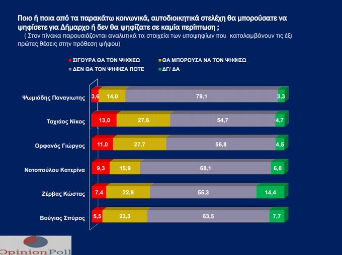 ÎÎ¹ÎºÏÎ½Î±