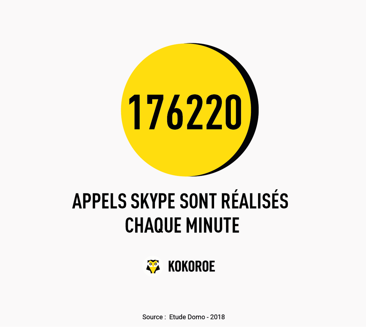 Kokoroe_EdTech's tweet photo. 🤖 #Chiffroscope : Skype continue de cartonner… https://t.co/IZDvSH5fkA
