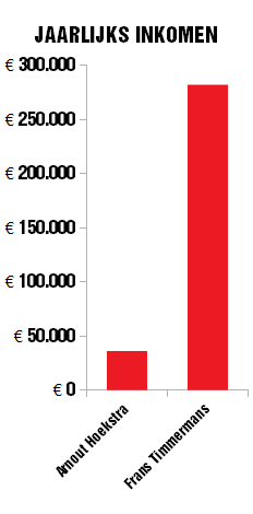 Wat een uithaal van die jongen van de SP. En dat alleen maar omdat we in Brussel fatsoenlijke salarissen verdienen. 30.000 per maand is niet veel voor mijn inzet. #Nederlandkiest #EP2019 #ItsTime