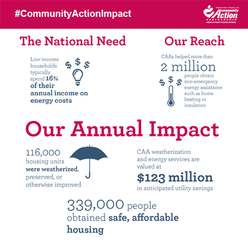 Oklahoma_CA's tweet photo. #CommunityActionImpact #ImpactWednesday #CommunityActionWorks https://t.co/etW6qbuJVt
