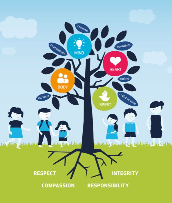 Transformational #leaders have conversations informed by curiosity, compassion and confidence.