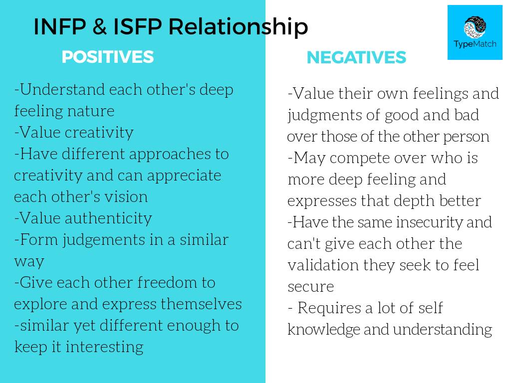 infp dating isfp)