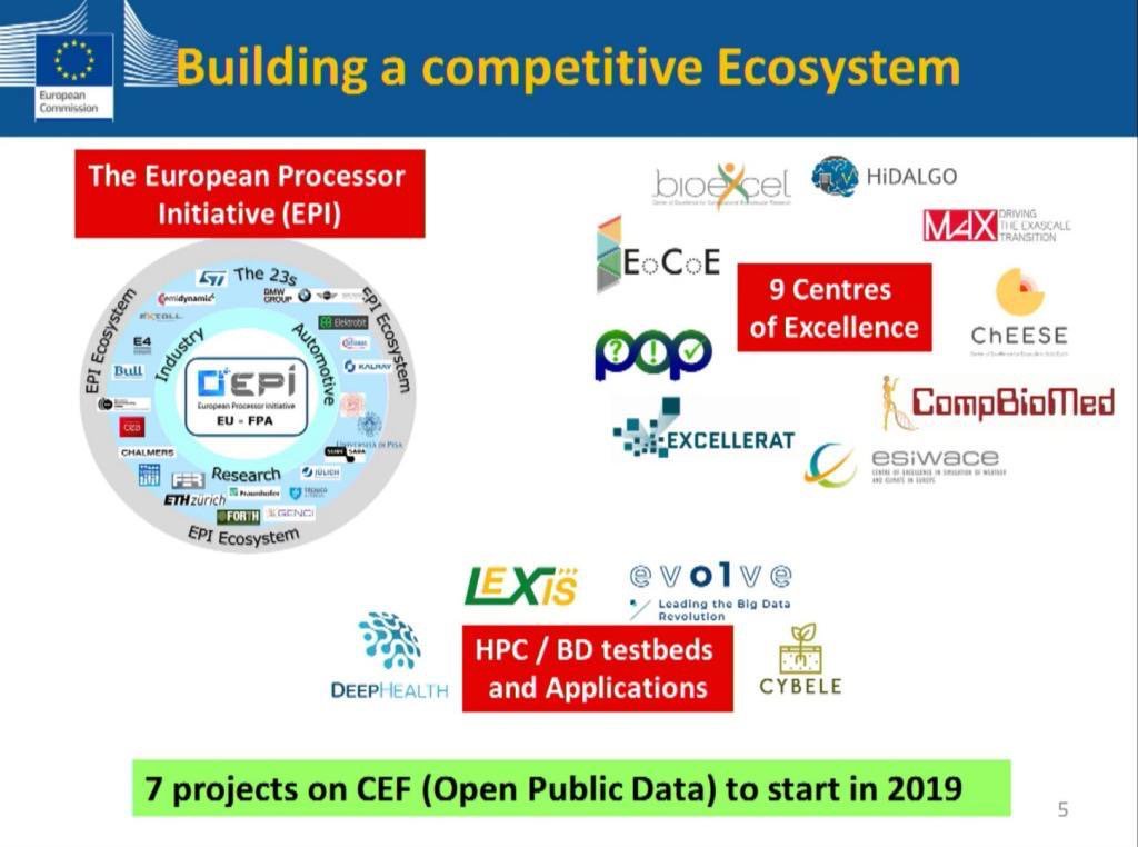 LexisProject's tweet photo. LEXIS team is present at EuroHPC Summit Week 2019 in Poznan. LEXIS was also highlighted during the keynote of Thomas Skordas from the EU Commission. #it4innovations #links #bayncorelabs #atos #hpc #cloud #lexisproject #ai #datascience #serviceproviders
https://t.co/LUOlLdGuAX https://t.co/j3tTWE55QO