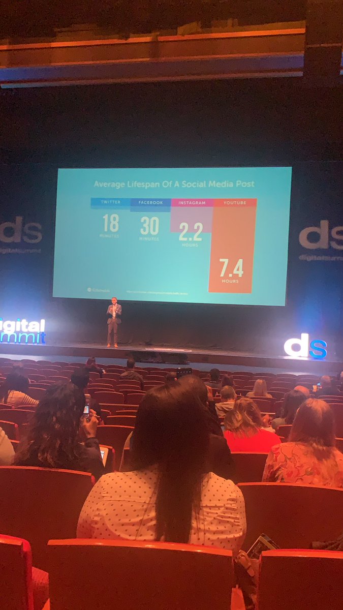 austindunn17's tweet photo. Lifespan of a social media post.#digitalsummitatl https://t.co/JjAdjOkuAK
