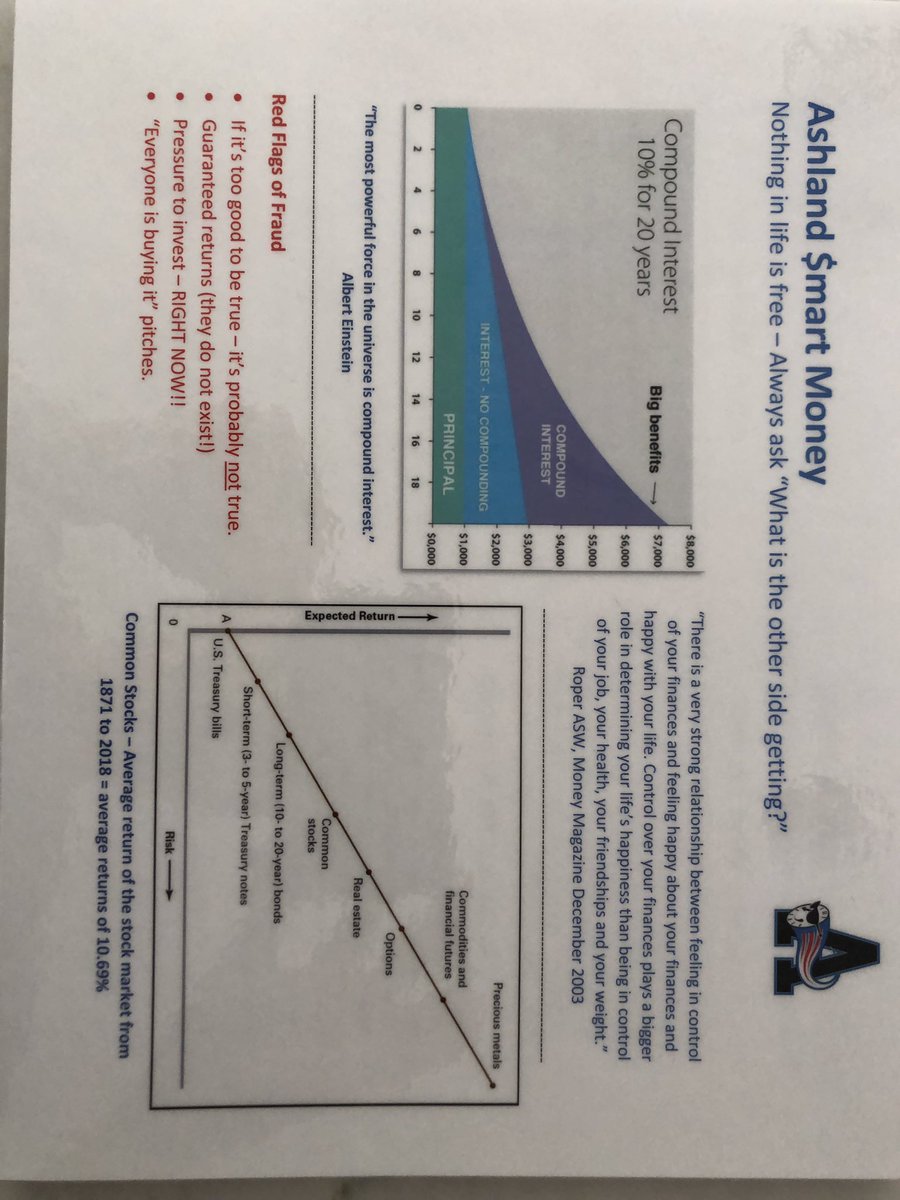We had a fantastic team teaching the Ashland Class of 2019 Financial Literacy this week! The students asked great questions! I have no doubt they are now home creating budgets and figuring out how to make compound interest work FOR them. 🤣 <a href="/Kstcoeur/">Kelley St Coeur (she/her/hers)</a> @clockerdean <a href="/AshlandClockers/">Ashland Public Schools</a>