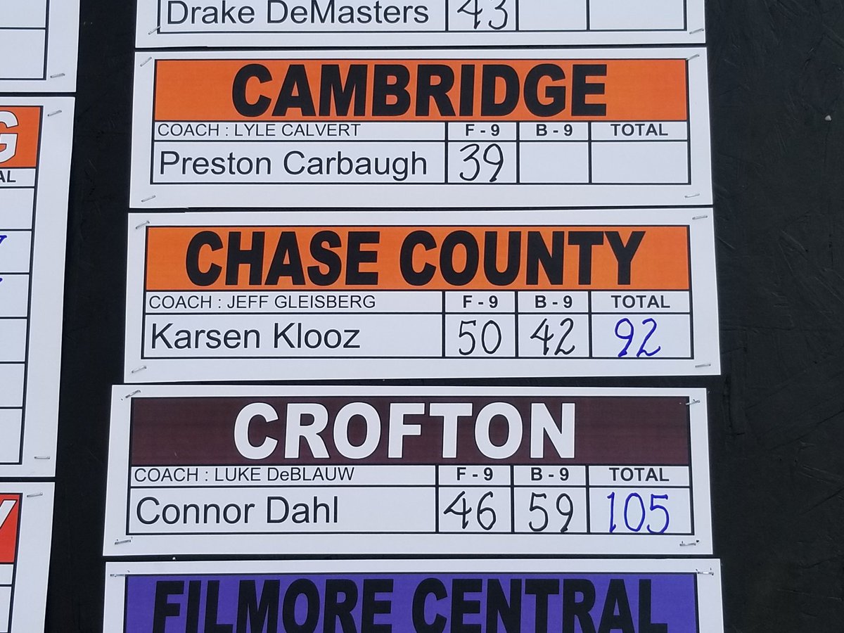 Tough day on a tough course. Congrats on a good season and career Karsen Klooz. #chasecopride <a href="/ccs_longhorns/">Chase County Schools</a>