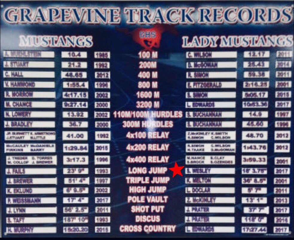 1SWes's tweet photo. 3 Sports🏐🏃🏾♀️🏀Started on Varsity in all 3 as a Freshman. In the record books of all 3 including every category she could possibly achieve @VBGrapevine. Absolutely The #GOAT
@Grapevine_HS, headed for the #HtownTakeOver
#Leader
#DifferanceMaker
@UHCougarVB
@Gosset41
@VBMagazine https://t.co/wxJczm0Acb