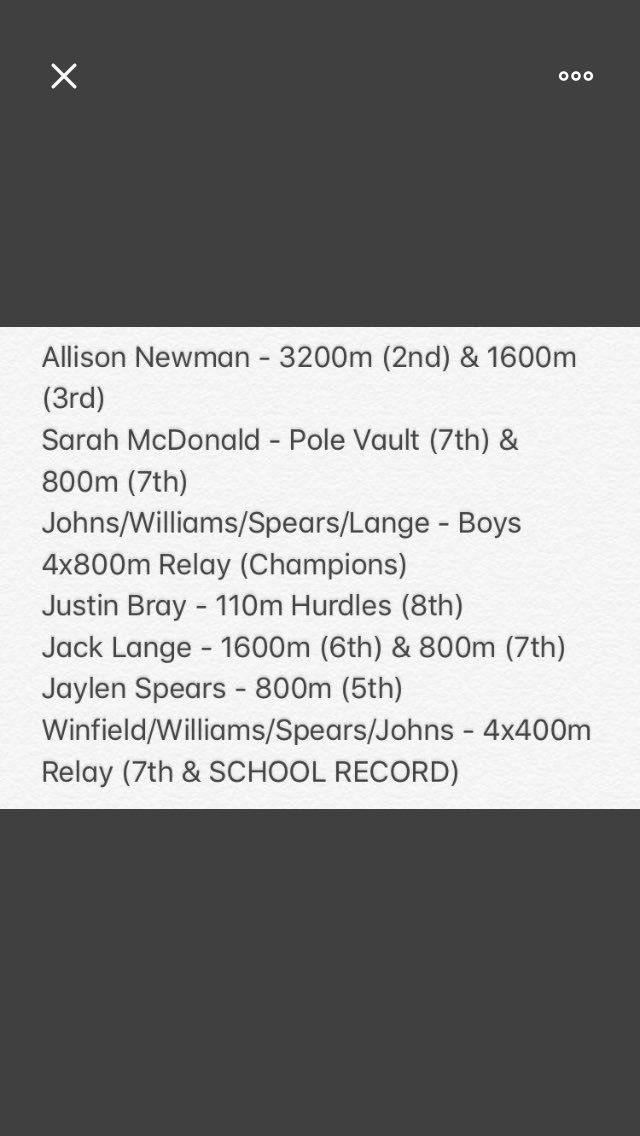 The Creatures (@gryphonbc) on Twitter photo Great showing by <a href="/TrackGryphs/">Gryphon Track & Field</a> in the ‘Boro! Here’s a list of all of the athletes who placed in the meet.
Special shoutout to the guys 4 x 800 team who are STATE CHAMPIONS and the guys 4 x 400 team who set a SCHOOL RECORD Great showing by <a href="/TrackGryphs/">Gryphon Track & Field</a> in the ‘Boro! Here’s a list of all of the athletes who placed in the meet.
Special shoutout to the guys 4 x 800 team who are STATE CHAMPIONS and the guys 4 x 400 team who set a SCHOOL RECORD