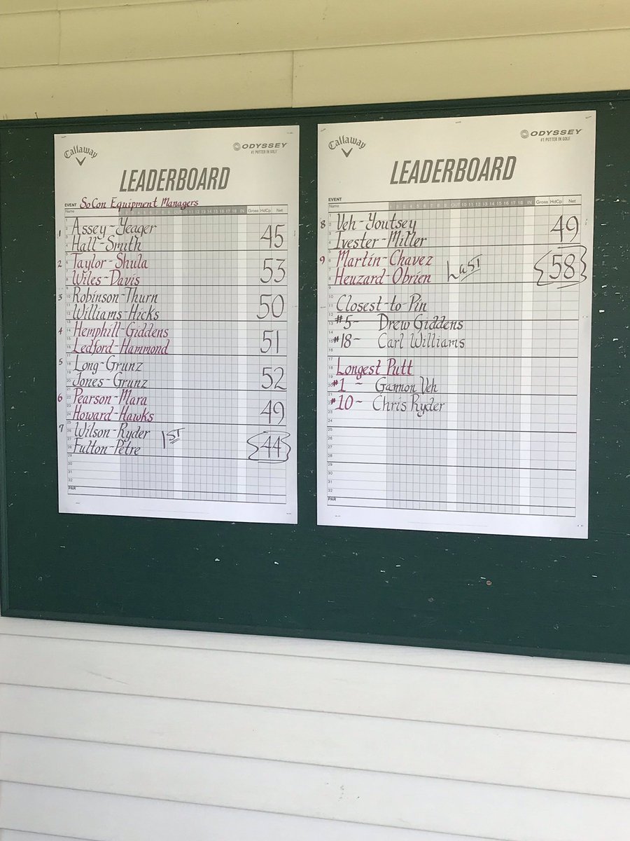 FurmanEquip's tweet photo. Fun afternoon out at Crosswinds Par 3 Golf. I think most of will stick to our day jobs.
#SoConEquip https://t.co/zUSBUDvUT8