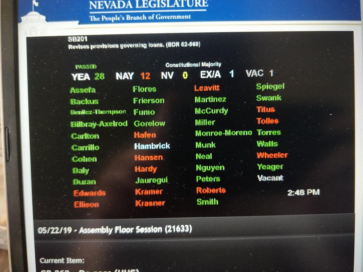 Nevadans Common Good (@nvforcommongood) on Twitter photo SB201 creating a payday lending database has passed through the Nevada legislature! Thanks to all the NCG leaders who bravely shared their stories and met with their legislators over past 9 months & <a href="/YvannaCancela/">Yvanna D. Cancela</a> for leading the way. On to @GovSisolak! SB201 creating a payday lending database has passed through the Nevada legislature! Thanks to all the NCG leaders who bravely shared their stories and met with their legislators over past 9 months & <a href="/YvannaCancela/">Yvanna D. Cancela</a> for leading the way. On to @GovSisolak!
