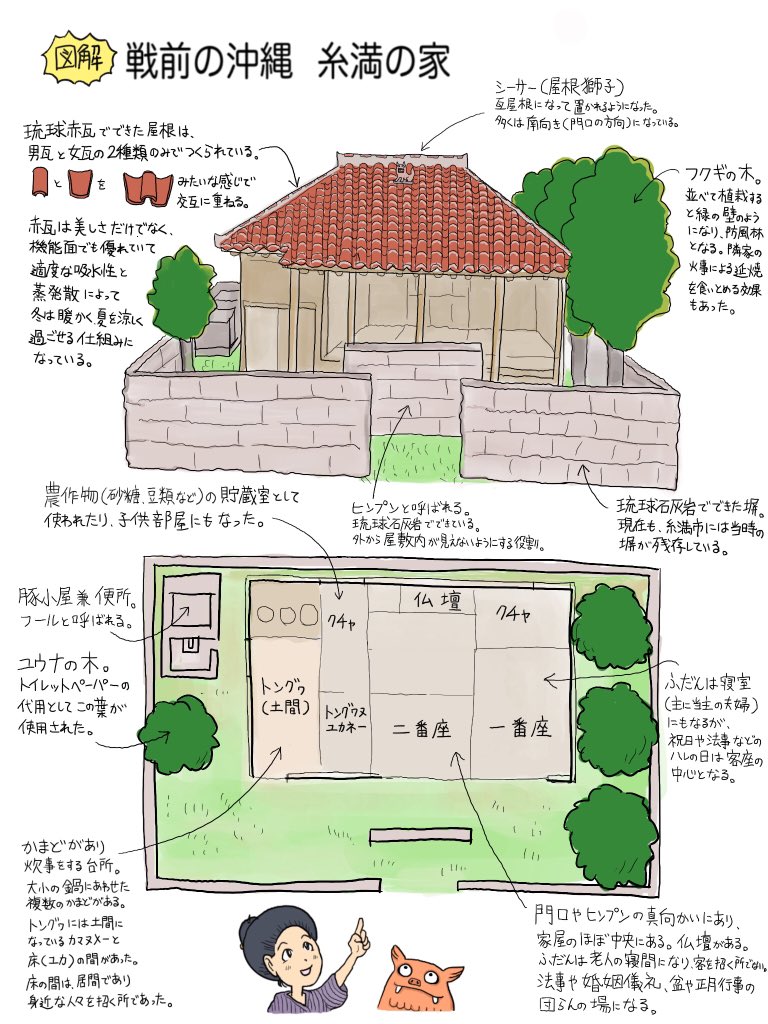 ホリーニョ A Twitteren のイラストは 再建され現存する沖縄糸満の家を参考にして描きました 写真 家の外観 写真 一番座 写真 二番座 仏壇 写真 土間 現地に行ったり資料みたりしてるうちに不思議とだんだん住みたくなってきます T Co Cp5j2lucht