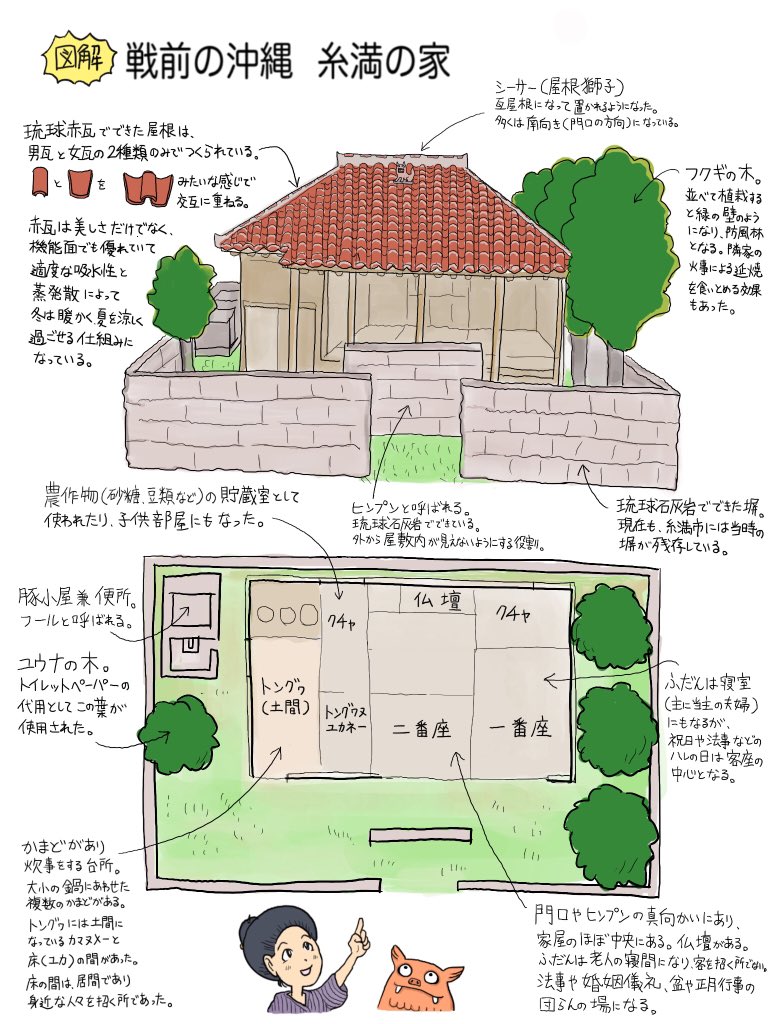 ホリーニョ 戦前の沖縄 糸満の家 白黒写真や糸満市史などを調べながら図解イラストを描いてみました 沖縄1935 T Co Nrjkxhfhk6 Twitter