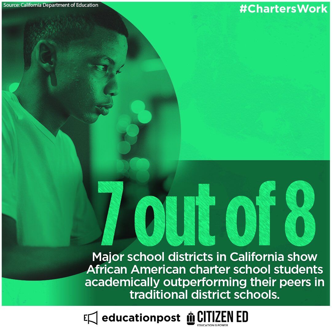 MarisolRerucha's tweet photo. Vote no on AB1505 @AsmShirleyWeber @AsmAutumnBurke @mgipson2014 protect student and parent choice for high quality public school options #charterschoolswork #fixfailingschoolsfirst @LaComadreEdu @edu_post @edvoice @WeAreUnidosUS https://t.co/TFx49WAB7X