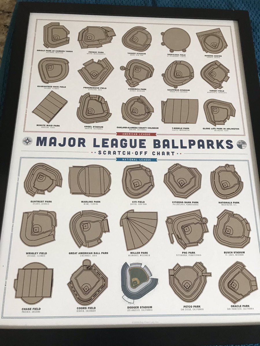 Major League Ballparks Scratch Off Chart