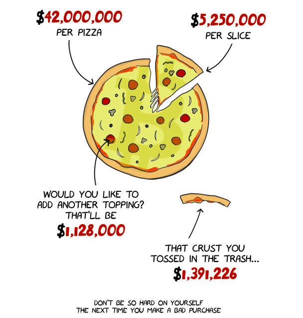 GameGoForever's tweet image. OMG, I just love this pic 😂 telling the truth...
Thankfully 2019 we can afford a pizza! 🤣
Again, Happy Bitcoin Pizza Day!!!

#GameGo #Gamer #Gaming #GamePlatform #GamingApplication #Blockchain #GameCommunity #Pizza #BitcoinPizzaDay