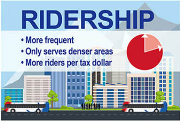RideUTA's tweet photo. Do you ride the bus? Would you like it to run more frequently or on more routes, maybe one closer to your home or work? Weigh in on coverage versus frequency via our Service Choices Survey: https://t.co/sTaDS4HqaY.
#Utahtransit #publictransit #ridethebus https://t.co/4uABZp4DT1