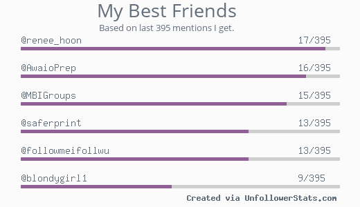 Aldra Ghiffari (@lafazh) on Twitter photo MyBestFriends @renee_hoon <a href="/AwaioPrep/">Awaio Inc.</a> <a href="/MBIGroups/">MBI Groups</a> @saferprint @followmeifollwu <a href="/blondygirl1/">Cheri Majors, M.S. #MAGAChristmasLove</a> via unfollowerstats.com MyBestFriends @renee_hoon <a href="/AwaioPrep/">Awaio Inc.</a> <a href="/MBIGroups/">MBI Groups</a> @saferprint @followmeifollwu <a href="/blondygirl1/">Cheri Majors, M.S. #MAGAChristmasLove</a> via unfollowerstats.com